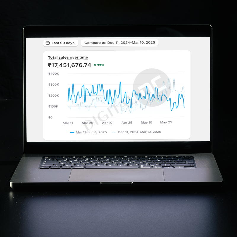Conversion Rate | Meta Ads Agency in India | DigitalDC