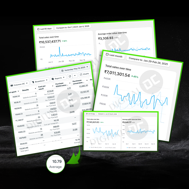D2C Brand Growth | D2C Performance Marketing Agency | DigitalDC