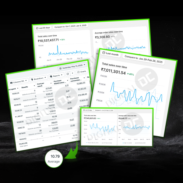 D2C Brand Growth | D2C Performance Marketing Agency | DigitalDC