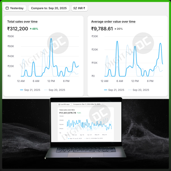 D2C Footwear | Google Ads Agency in India | DigitalDC